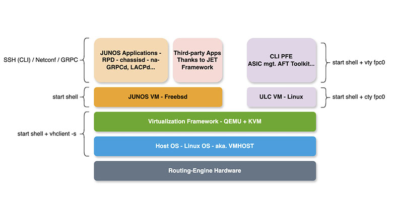 Juniper Networks MX301