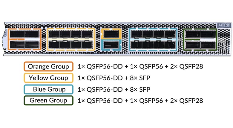 Juniper Networks MX301