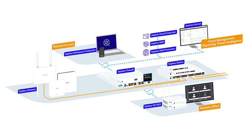 Обладнання для інформаційної безпеки Sophos